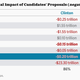 Image for article titled Trump’s plans would increase America’s debt by trillions of dollars